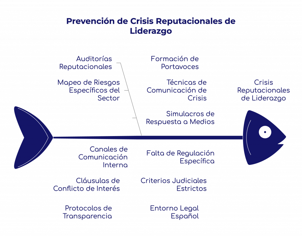 Crisis reputacional directiva- Caso Laurent Freixe