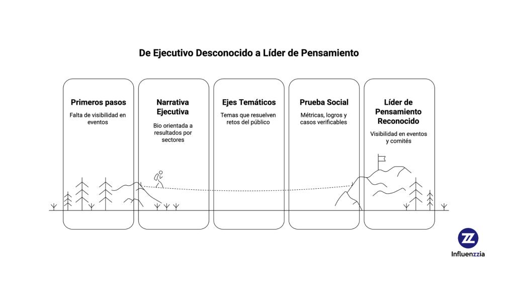 Dossier ponencia