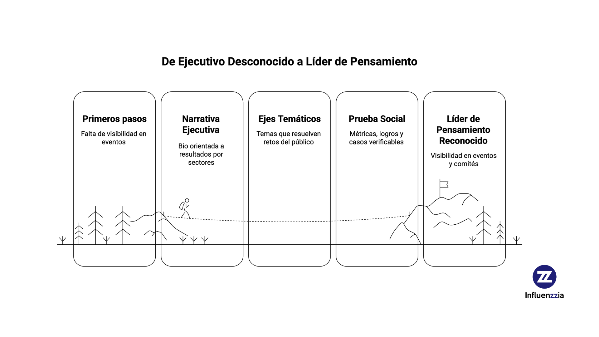 Dossier ponencia