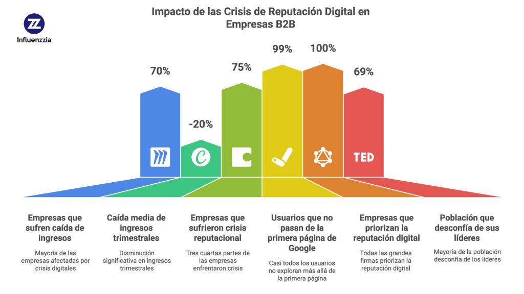 Cómo proteger y potenciar la reputación digital en 2025