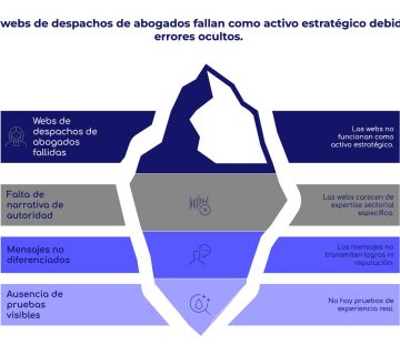 cómo convertir la web de un despacho de abogados en activo estratégico de reputación que atrae clientes corporativos en 2025.