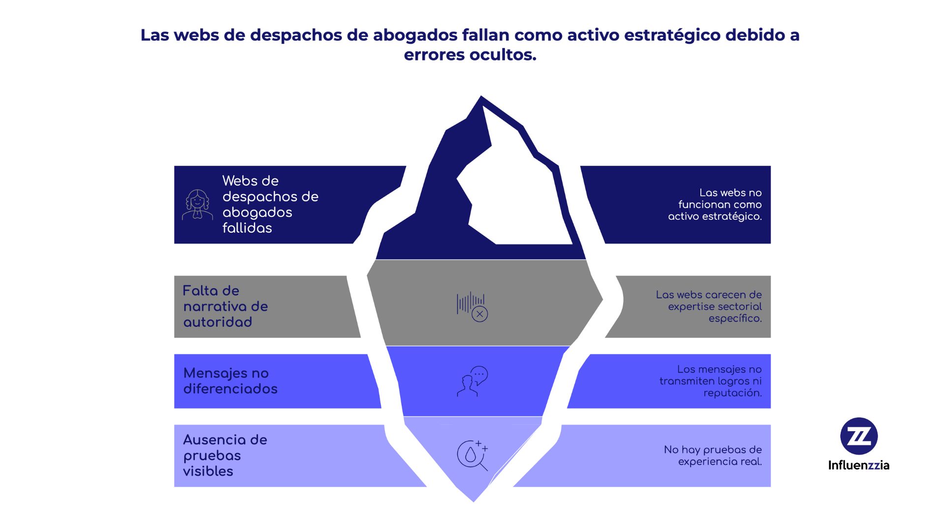 cómo convertir la web de un despacho de abogados en activo estratégico de reputación que atrae clientes corporativos en 2025.