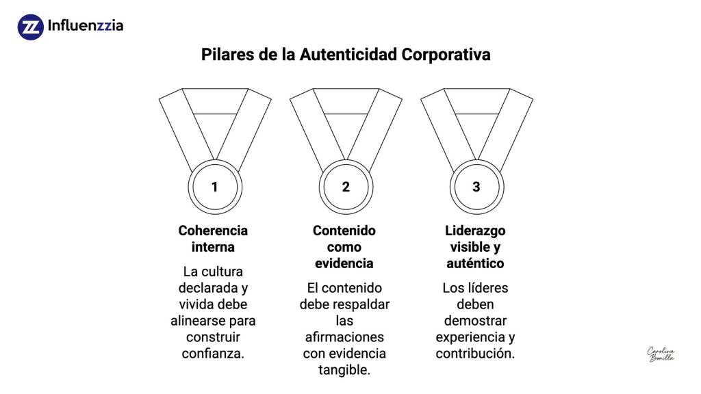 La autenticidad como estrategia de diferenciación en comunicación corporativa