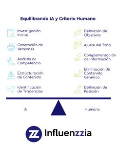 EQUIPO IA-Human